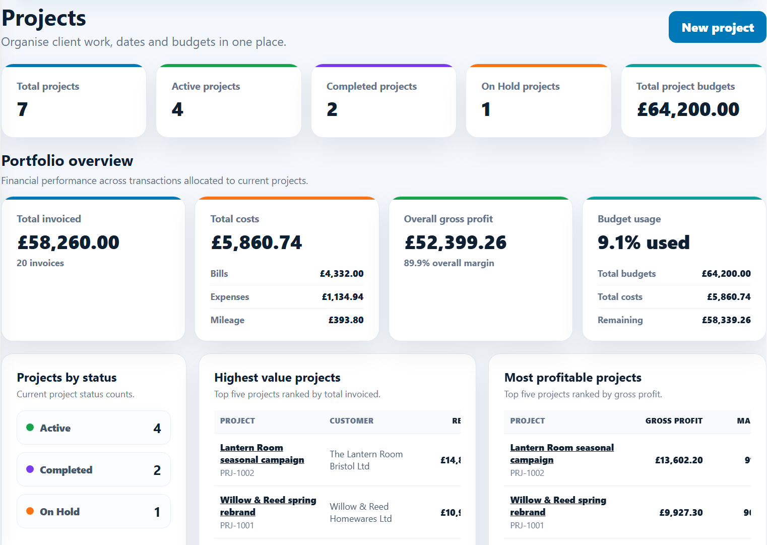 Simple Books Projects portfolio showing invoicing, costs, gross profit and budget usage